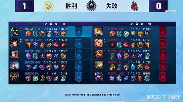 这种技术与 这种技术与