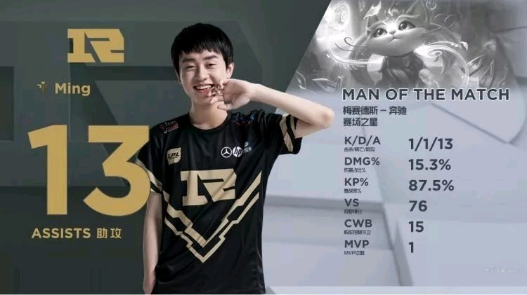 赛表现和2 赛表现和2